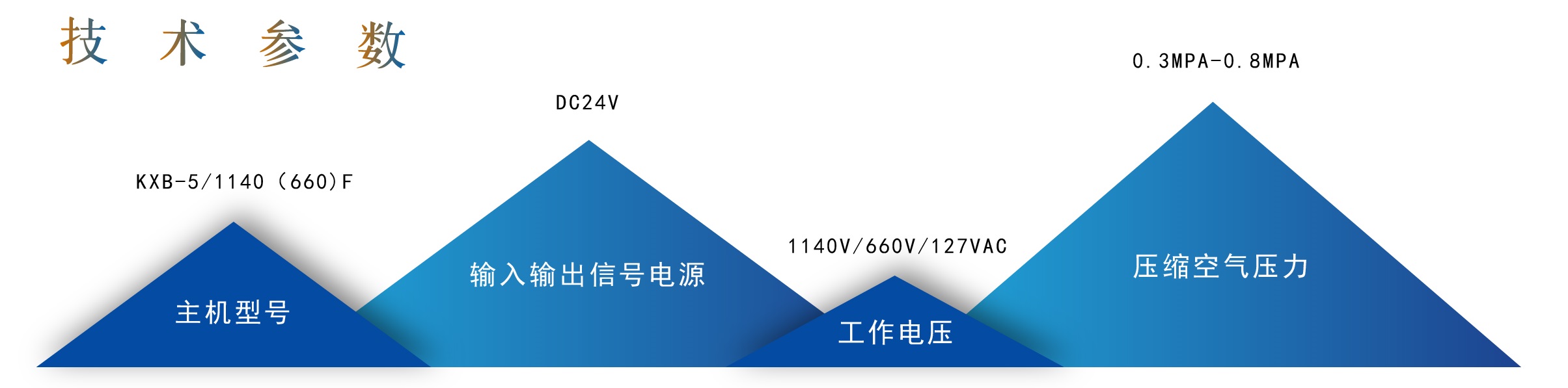 高強度阻燃覆膜竹膠板（鋼質(zhì)）礦用自動無壓風(fēng)門(圖1)